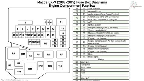 02 mpv passenger junction box|Mazda MPV (1999.